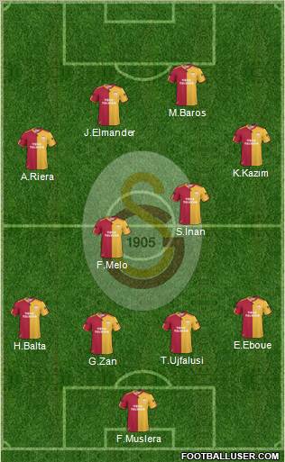 Galatasaray SK Formation 2011