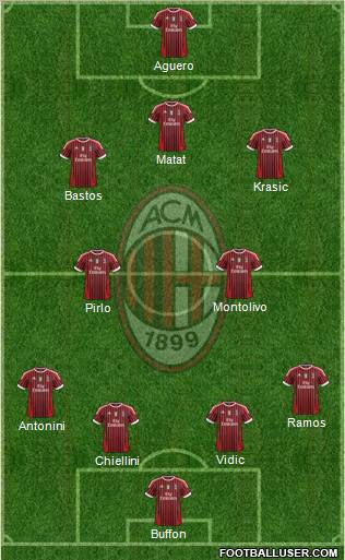 A.C. Milan Formation 2011