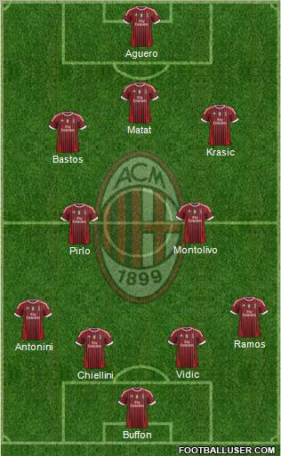 A.C. Milan