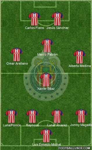 Club Guadalajara Formation 2011