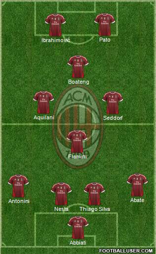 A.C. Milan Formation 2011