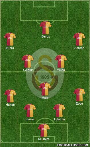 Galatasaray SK Formation 2011
