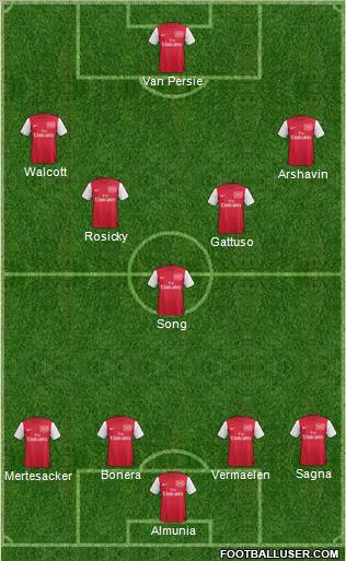 Arsenal Formation 2011