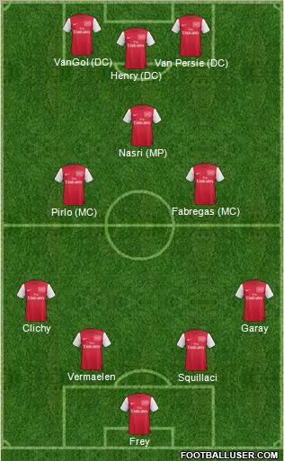 Arsenal Formation 2011