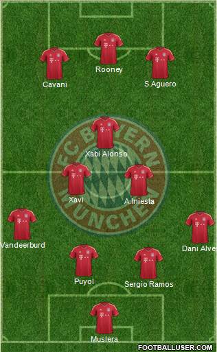 FC Bayern München Formation 2011
