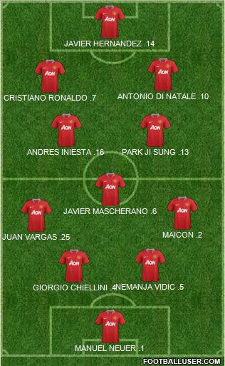 Manchester United Formation 2011