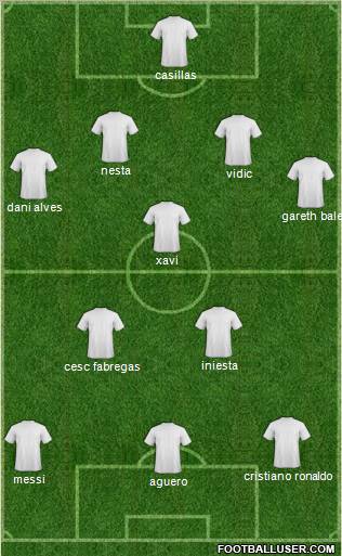Champions League Team Formation 2011