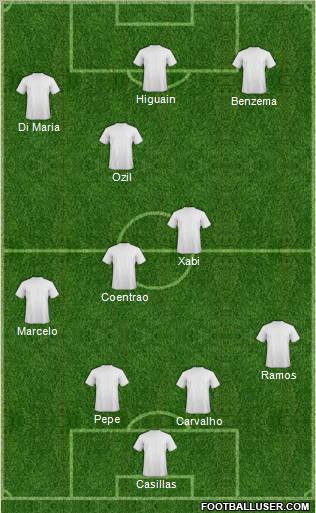 Champions League Team Formation 2011