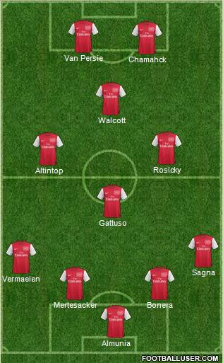 Arsenal Formation 2011