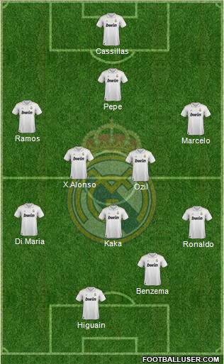 Real Madrid C.F. Formation 2011