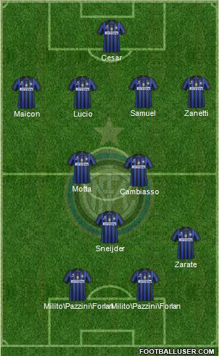 F.C. Internazionale Formation 2011