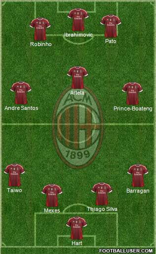 A.C. Milan Formation 2011