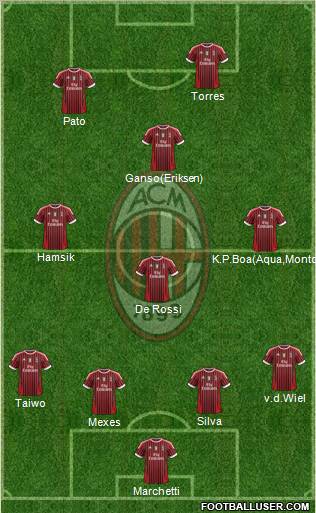 A.C. Milan Formation 2011