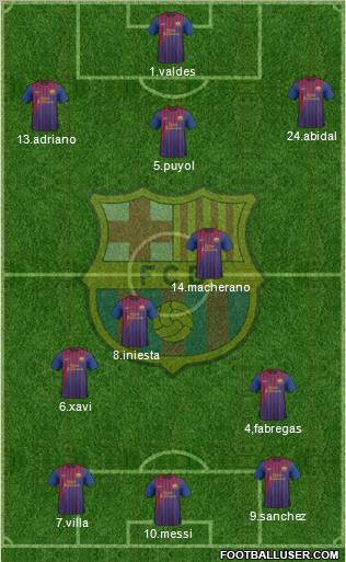 F.C. Barcelona Formation 2011