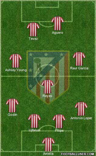 C. Atlético Madrid S.A.D. Formation 2011