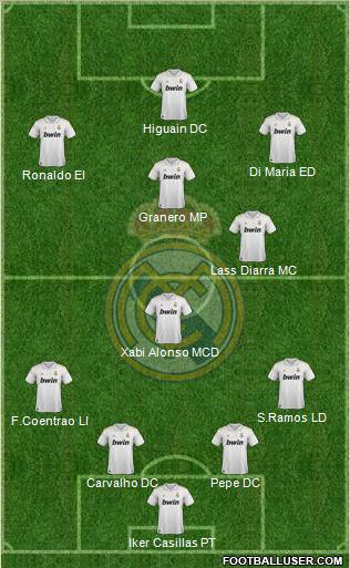 Real Madrid C.F. Formation 2011