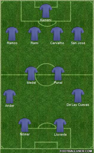 Championship Manager Team Formation 2011