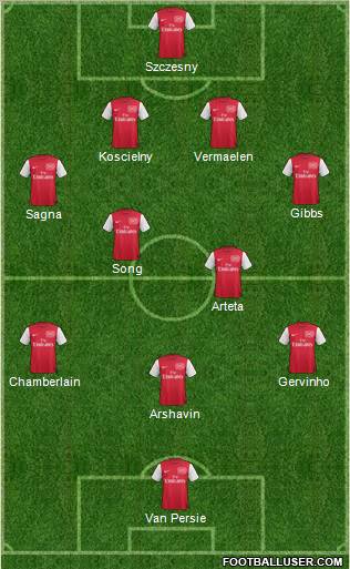 Arsenal Formation 2011