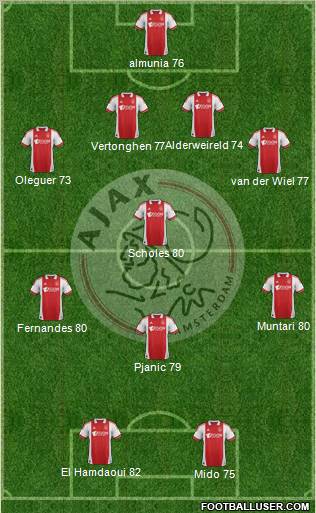 AFC Ajax Formation 2011