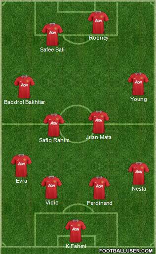 Manchester United Formation 2011