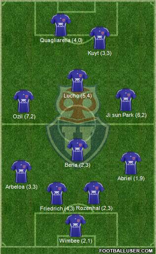 CF Universidad de Chile Formation 2011