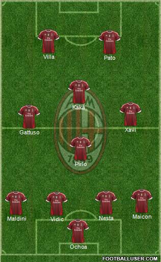 A.C. Milan Formation 2011