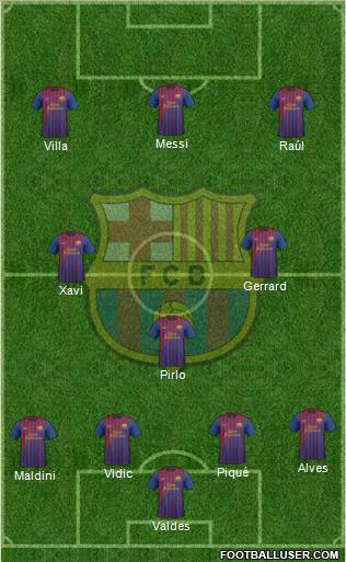 F.C. Barcelona Formation 2011