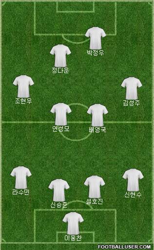 Football Manager Team Formation 2011