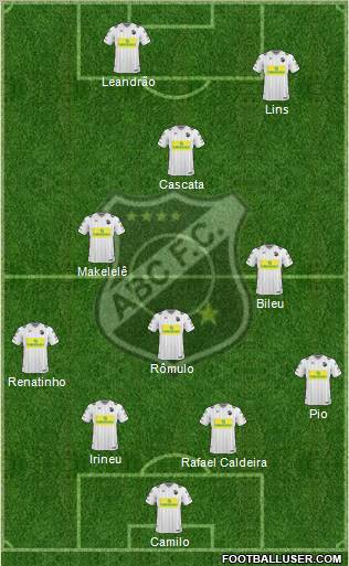 ABC FC Formation 2011