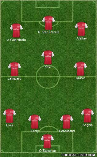 Arsenal Formation 2011