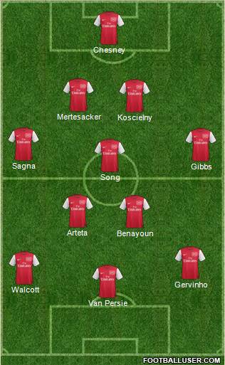 Arsenal Formation 2011