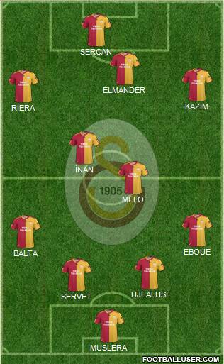 Galatasaray SK Formation 2011