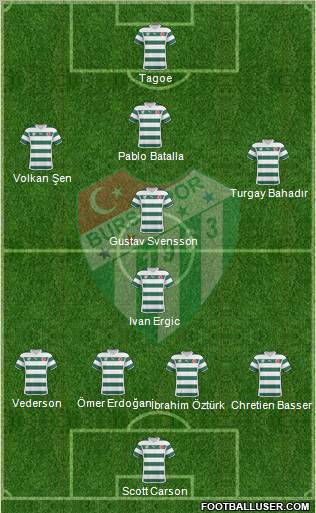 Bursaspor Formation 2011