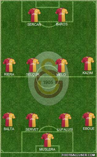 Galatasaray SK Formation 2011