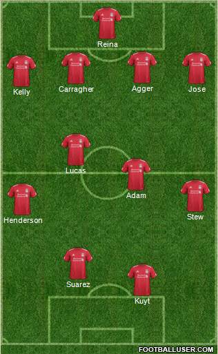 Liverpool Formation 2011