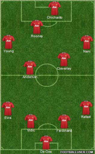 Manchester United Formation 2011