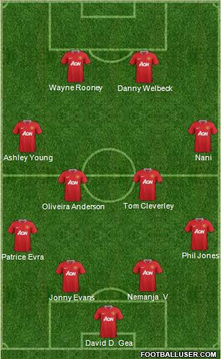 Manchester United Formation 2011