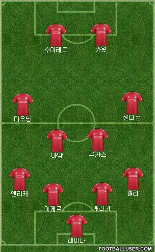 Liverpool Formation 2011