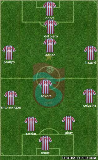 Trabzonspor Formation 2011
