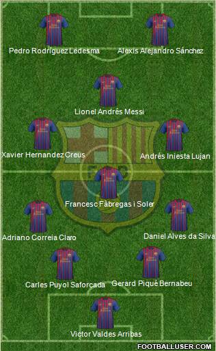 F.C. Barcelona Formation 2011
