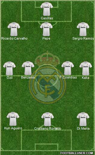 Real Madrid C.F. Formation 2011