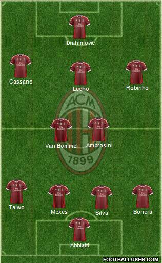 A.C. Milan Formation 2011
