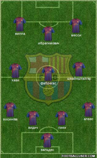 F.C. Barcelona Formation 2011