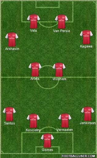 Arsenal Formation 2011