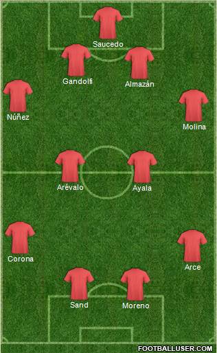 Champions League Team Formation 2011
