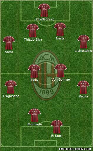 A.C. Milan Formation 2011
