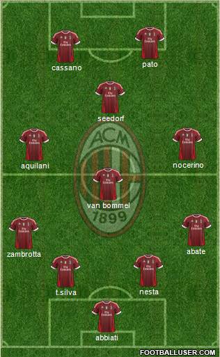 A.C. Milan Formation 2011