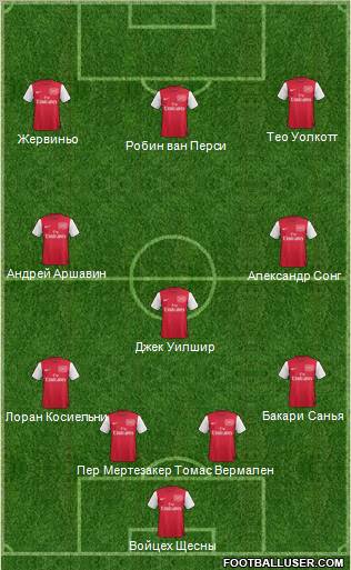 Arsenal Formation 2011