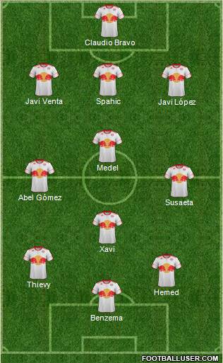 New York Red Bulls Formation 2011