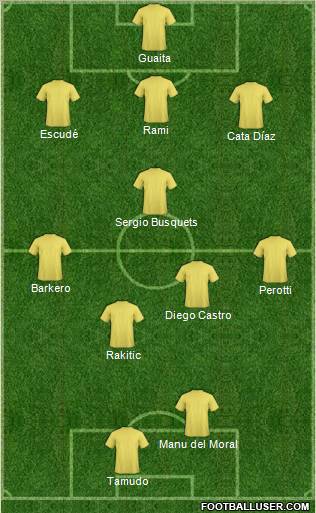 Dream Team Formation 2011